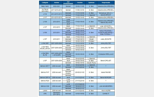 Planning des entraînements 2024-2025